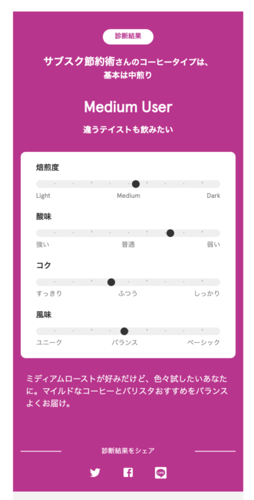 ポストコーヒーの診断結果_サブスク節約術