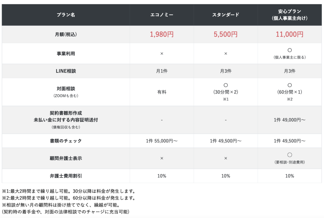 【弁護士法人アークレスト法律事務所】の月額プラン・費用-サブカツ!